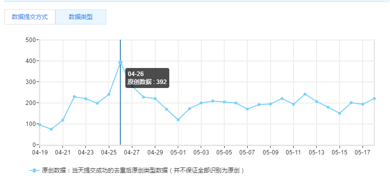 如何將營銷網(wǎng)站更換域名的損失降低