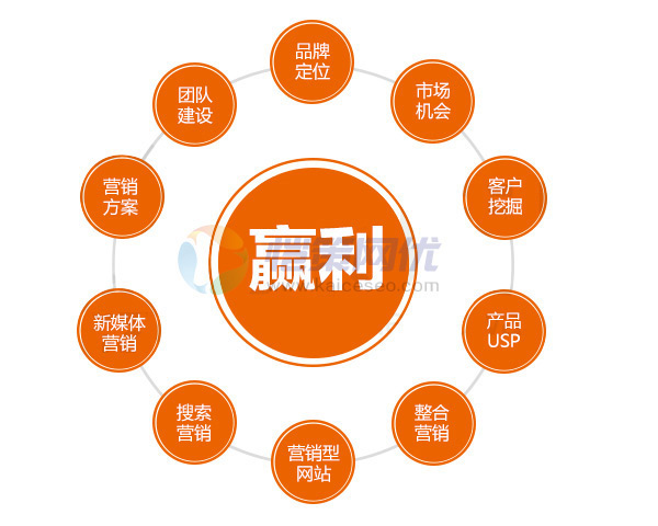 一個(gè)好的在線溝通工具能為企業(yè)帶來(lái)好的盈利