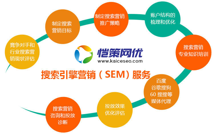 愷策網(wǎng)優(yōu)提供專業(yè)的競價(jià)推廣賬號(hào)托管服務(wù)