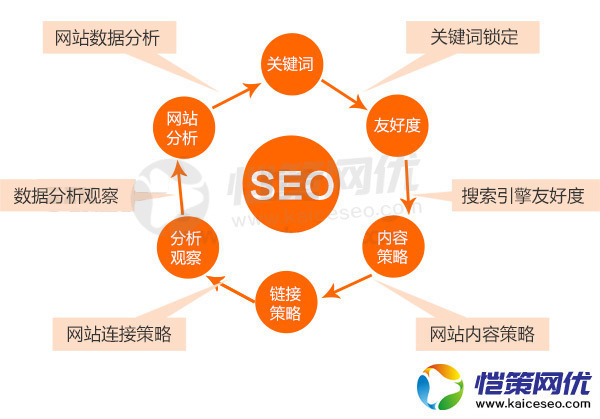 如何區(qū)分營銷型網(wǎng)站的外鏈?zhǔn)欠裼袃r(jià)值呢