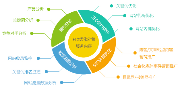 網(wǎng)站只收錄了首頁(yè)卻沒有收錄內(nèi)頁(yè)是怎么回事