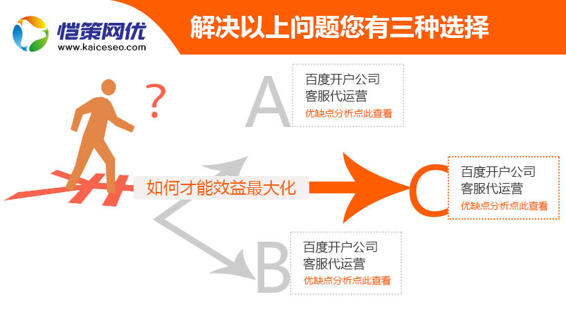 愷策網(wǎng)優(yōu)能為您的競價(jià)賬戶實(shí)現(xiàn)大效益化