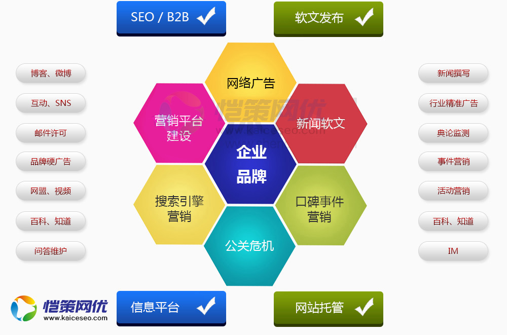 愷策網(wǎng)優(yōu)為您的營(yíng)銷型網(wǎng)站推廣小編提供保證
