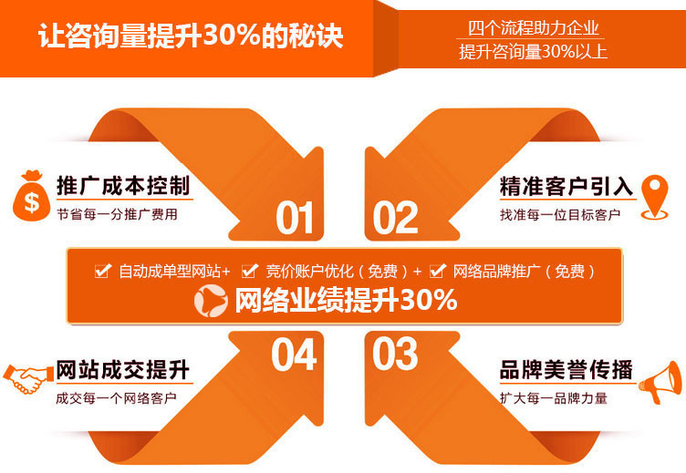 愷策網(wǎng)優(yōu)競(jìng)價(jià)賬戶(hù)托管能夠讓您的競(jìng)價(jià)效果更上一層樓