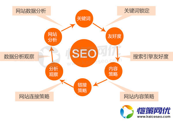 如何讓新營(yíng)銷型網(wǎng)站快速被搜索引擎所收錄