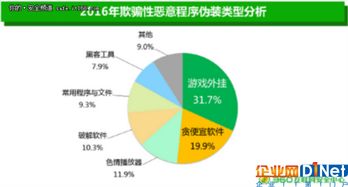 網(wǎng)絡(luò)與信息安全軟件開(kāi)發(fā) 最全惡意軟件分析大合集深度解析