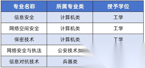 程序員收藏指南 網(wǎng)絡(luò)安全五大專(zhuān)業(yè)方向深度解析與高薪就業(yè)路徑