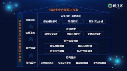 通付盾網(wǎng)絡(luò)安全解決方案實(shí)踐 賦能網(wǎng)絡(luò)與信息安全軟件開(kāi)發(fā)