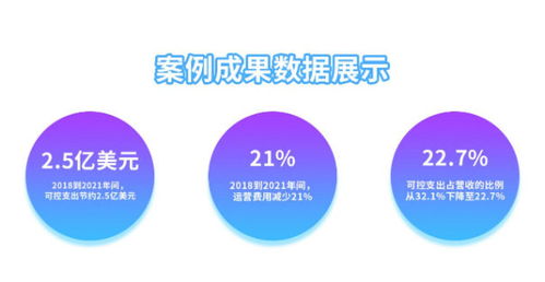 華南服務(wù)型企業(yè)SAP數(shù)字化轉(zhuǎn)型實(shí)戰(zhàn)案例 工博科技ERP解決方案與信息技術(shù)咨詢服務(wù)