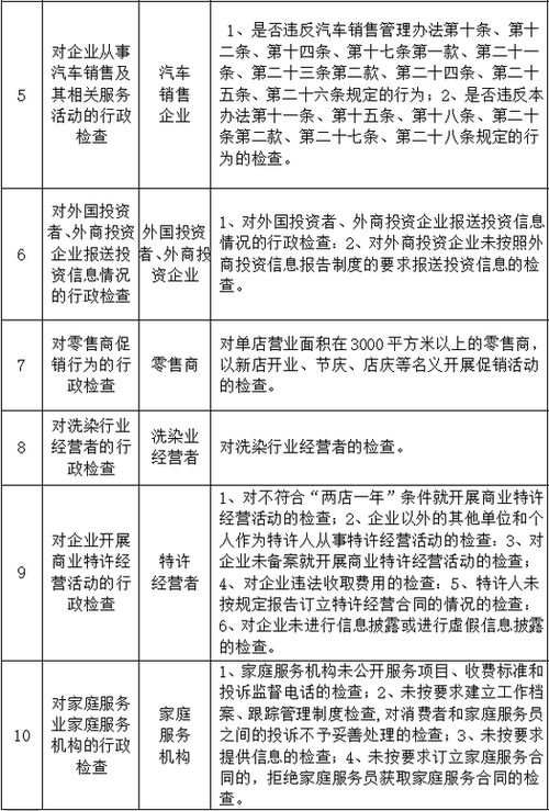 鄭州商務領域監管抽查計劃公布，聚焦拍賣、醫美、餐飲等重點行業規范發展